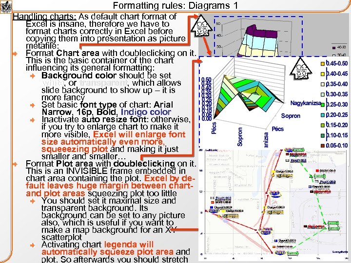 Formatting rules: Diagrams 1 Click Handling charts: As default chart format of Excel is