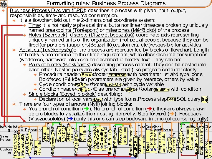 Formatting rules: Business Process Diagrams Sales Person Custom er Sql: Query Customers IF: New