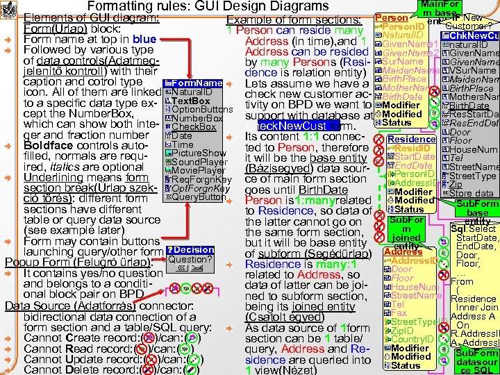 Formatting rules: GUI Design Diagrams Main. For m base Elements of GUI diagram: Example