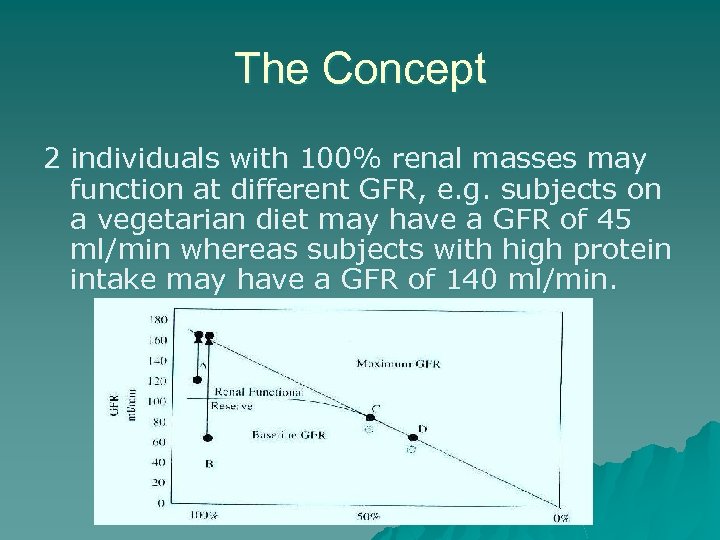 The Concept 2 individuals with 100% renal masses may function at different GFR, e.