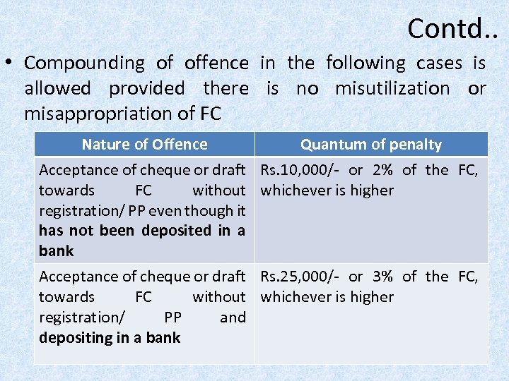 Contd. . • Compounding of offence in the following cases is allowed provided there