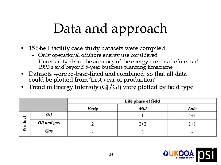 Data and approach • 15 Shell facility case study datasets were compiled: – Only