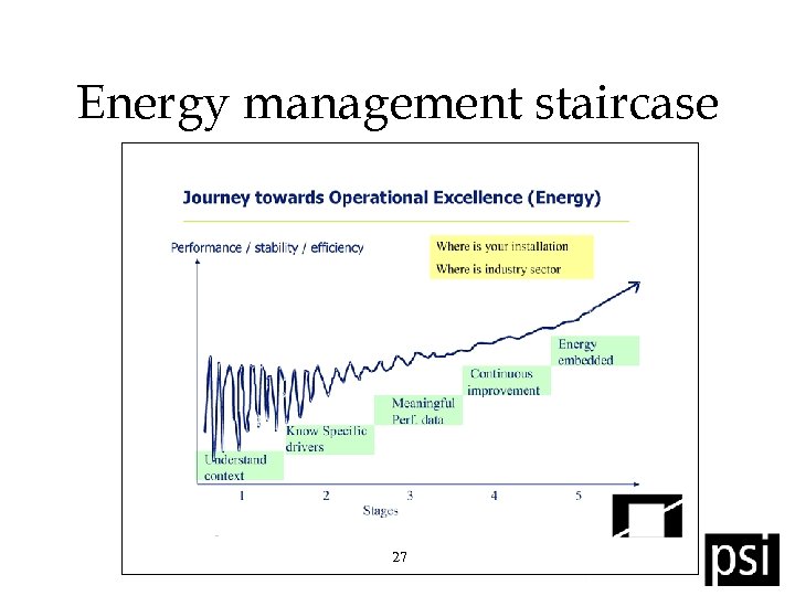 Energy management staircase 27 