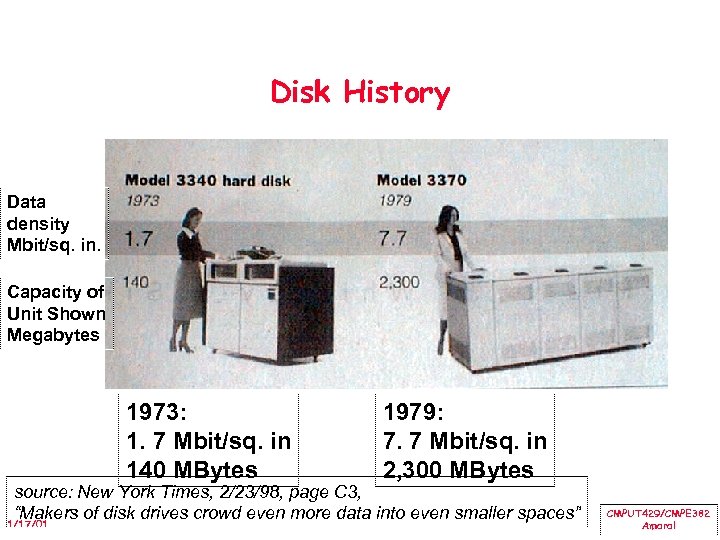 Disk History Data density Mbit/sq. in. Capacity of Unit Shown Megabytes 1973: 1. 7