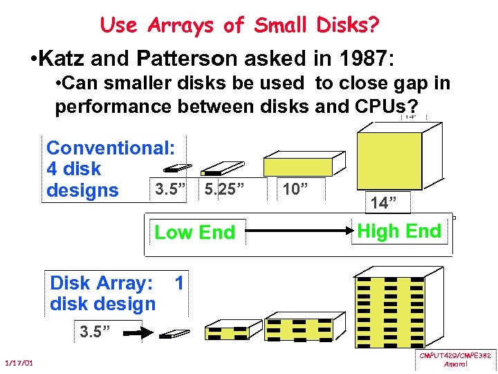 Use Arrays of Small Disks? • Katz and Patterson asked in 1987: • Can