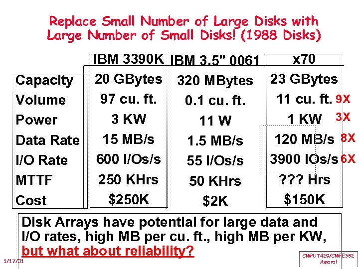 Replace Small Number of Large Disks with Large Number of Small Disks! (1988 Disks)