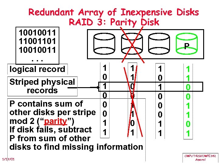 Redundant Array of Inexpensive Disks RAID 3: Parity Disk 10010011 11001101 10010011. . .