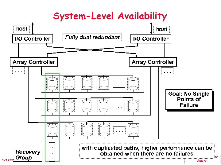 System-Level Availability host Fully dual redundant I/O Controller Array Controller . . . Goal: