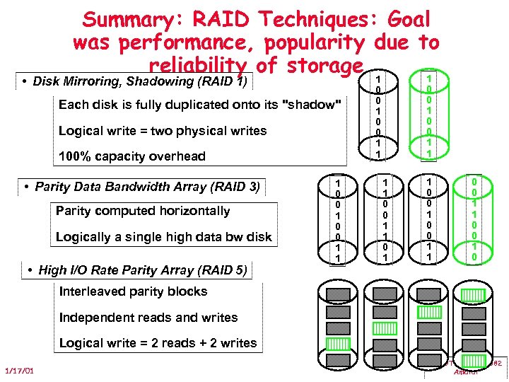 Summary: RAID Techniques: Goal was performance, popularity due to reliability of storage 1 1