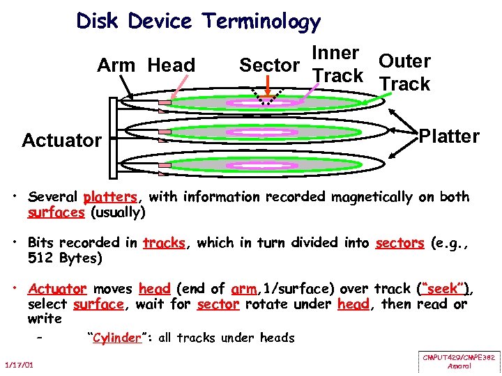 Disk Device Terminology Arm Head Inner Outer Sector Track Actuator Platter • Several platters,