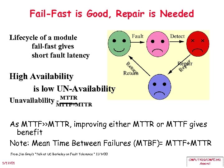 Fail-Fast is Good, Repair is Needed Lifecycle of a module fail fast gives short