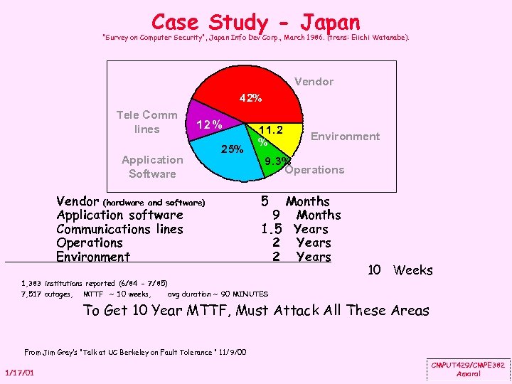 Case Study - Japan 