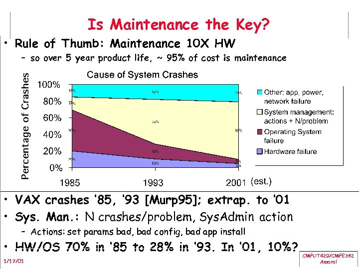 Is Maintenance the Key? • Rule of Thumb: Maintenance 10 X HW – so