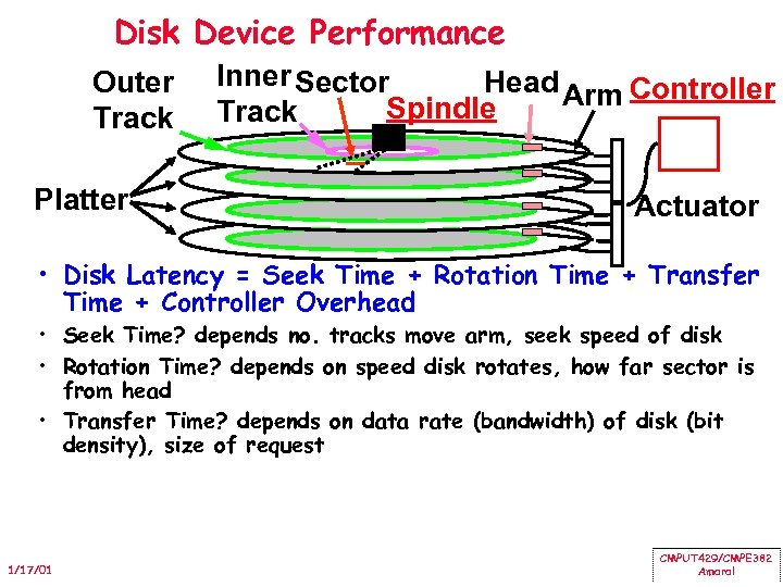 Disk Device Performance Outer Track Platter Inner Sector Head Arm Controller Spindle Track Actuator