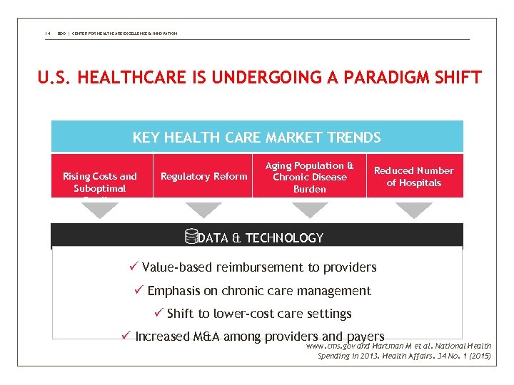 14 BDO | CENTER FOR HEALTHCARE EXCELLENCE & INNOVATION U. S. HEALTHCARE IS UNDERGOING