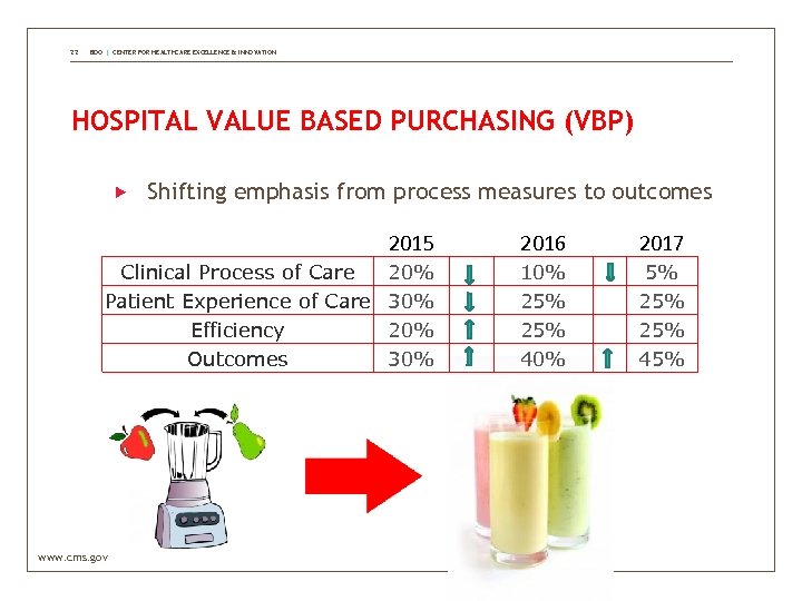 22 BDO | CENTER FOR HEALTHCARE EXCELLENCE & INNOVATION HOSPITAL VALUE BASED PURCHASING (VBP)