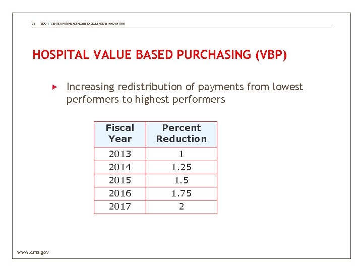 23 BDO | CENTER FOR HEALTHCARE EXCELLENCE & INNOVATION HOSPITAL VALUE BASED PURCHASING (VBP)