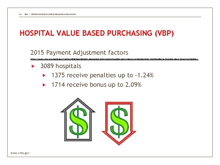 24 BDO | CENTER FOR HEALTHCARE EXCELLENCE & INNOVATION HOSPITAL VALUE BASED PURCHASING (VBP)