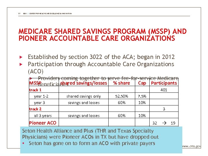 27 BDO | CENTER FOR HEALTHCARE EXCELLENCE & INNOVATION MEDICARE SHARED SAVINGS PROGRAM (MSSP)