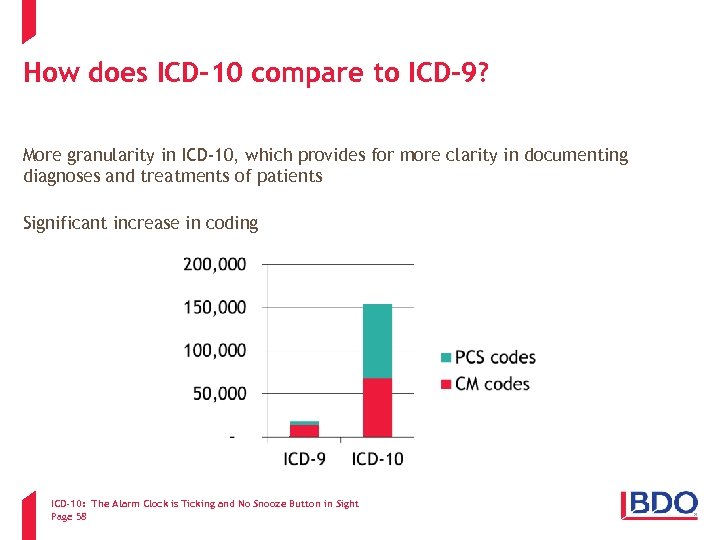 How does ICD-10 compare to ICD-9? More granularity in ICD-10, which provides for more
