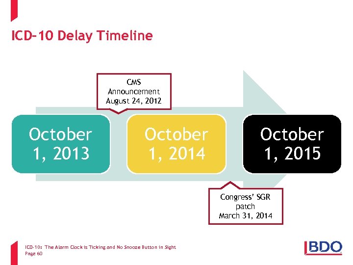 ICD-10 Delay Timeline CMS Announcement August 24, 2012 October 1, 2013 October 1, 2014