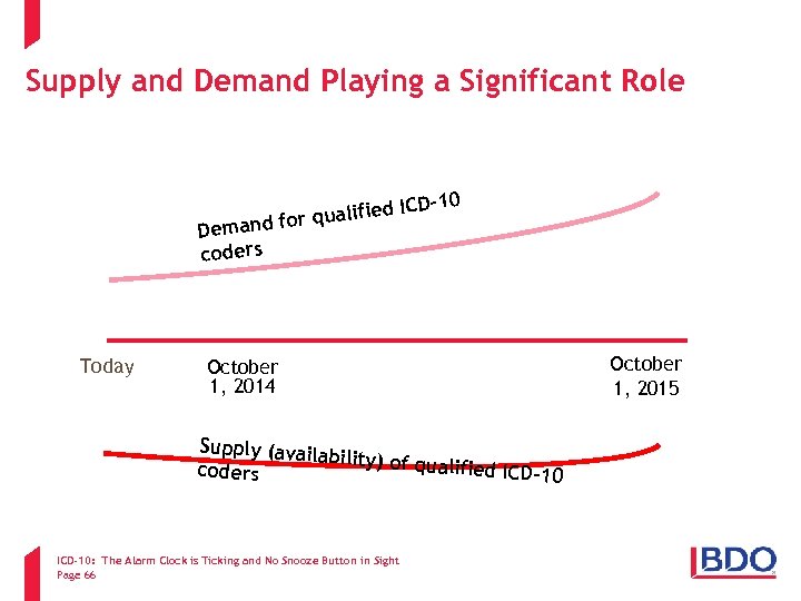Supply and Demand Playing a Significant Role 0 CD-1 ualified I or q Demand