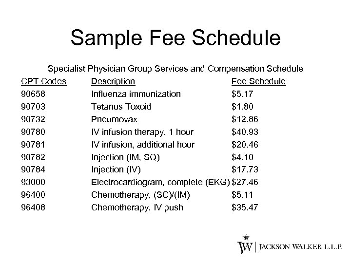 Sample Fee Schedule Specialist Physician Group Services and Compensation Schedule CPT Codes Description Fee
