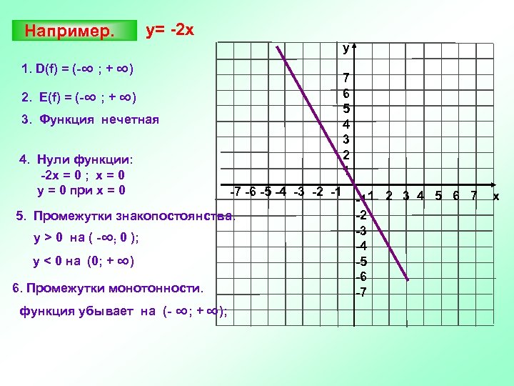 Например. у= -2 х y 1. D(f) = (-∞ ; + ∞) 7 6