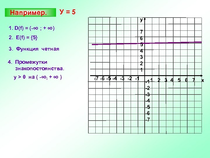 Например. У=5 y 1. D(f) = (-∞ ; + ∞) 7 6 5 4