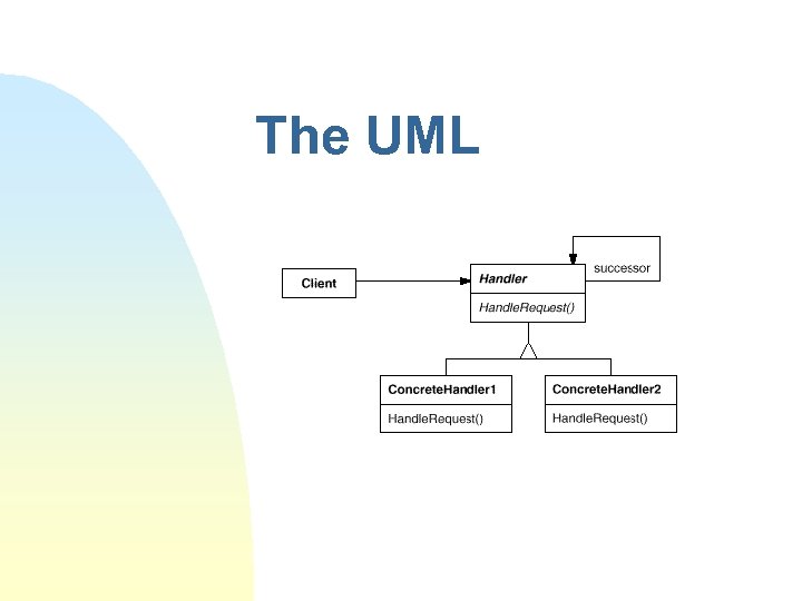 The UML 