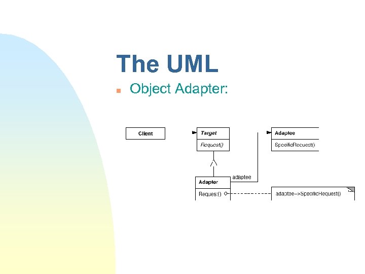 The UML n Object Adapter: 