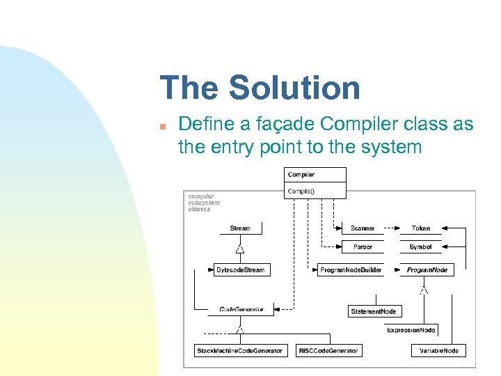 The Solution n Define a façade Compiler class as the entry point to the