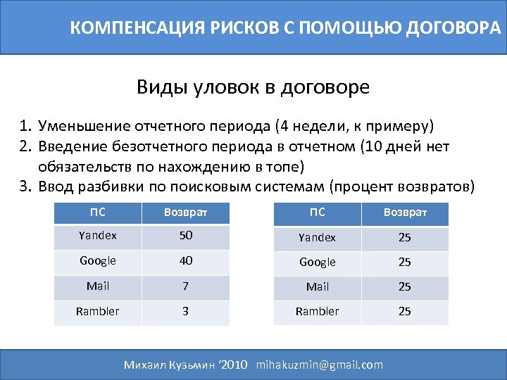 КОМПЕНСАЦИЯ РИСКОВ С ПОМОЩЬЮ ДОГОВОРА Виды уловок в договоре 1. Уменьшение отчетного периода (4