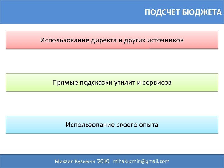 ПОДСЧЕТ БЮДЖЕТА Использование директа и других источников Прямые подсказки утилит и сервисов Использование своего