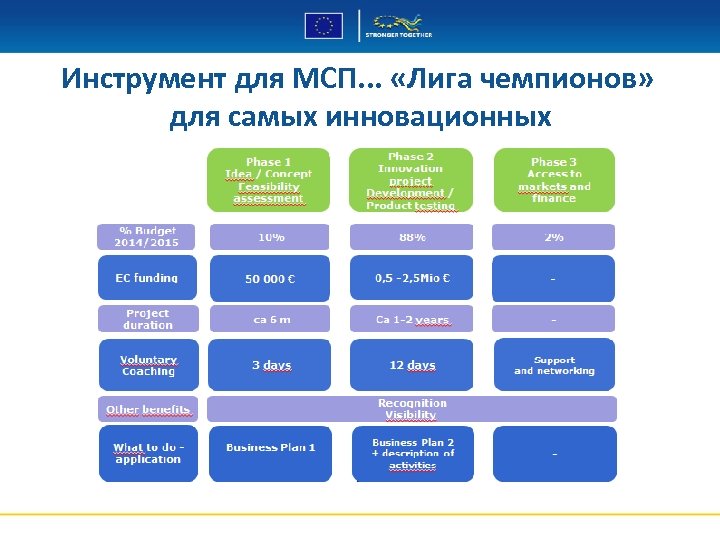 Инструмент для МСП. . . «Лига чемпионов» для самых инновационных 