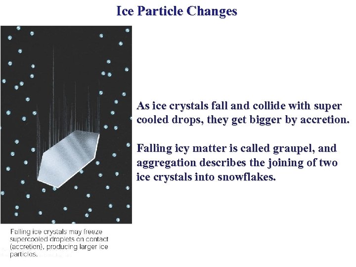 Ice Particle Changes As ice crystals fall and collide with super cooled drops, they