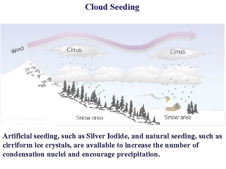 Cloud Seeding Artificial seeding, such as Silver Iodide, and natural seeding, such as cirriform