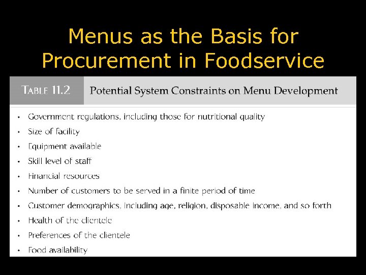 Menus as the Basis for Procurement in Foodservice 