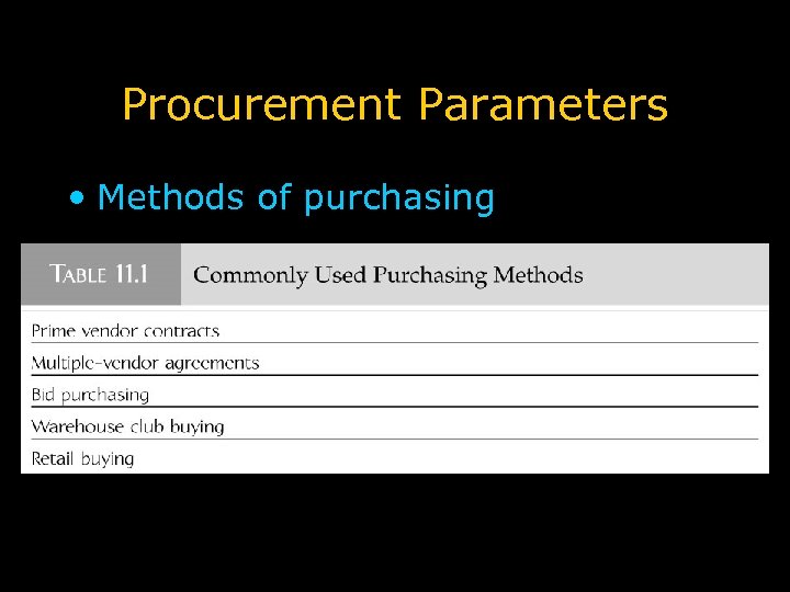 Procurement Parameters • Methods of purchasing 