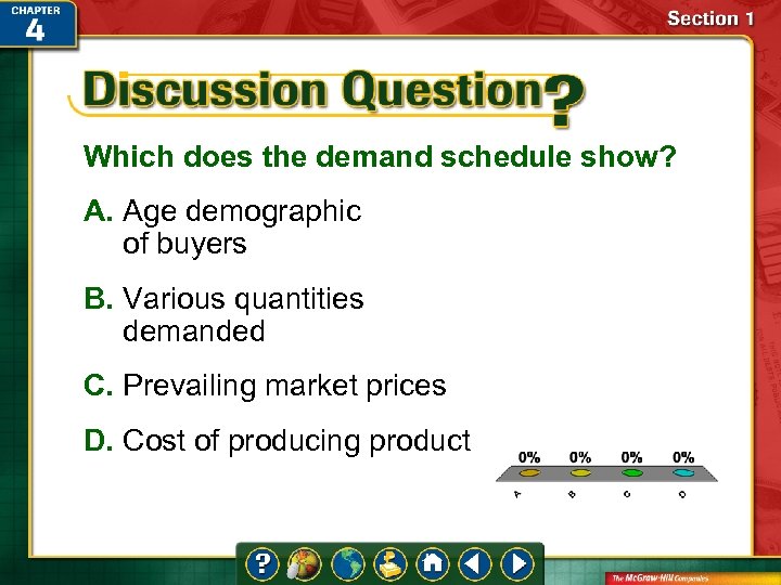 Which does the demand schedule show? A. Age demographic of buyers B. Various quantities