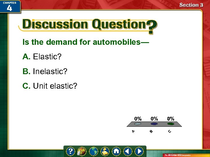 Is the demand for automobiles— A. Elastic? B. Inelastic? C. Unit elastic? A. A