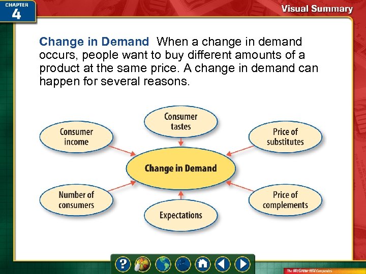 Change in Demand When a change in demand occurs, people want to buy different