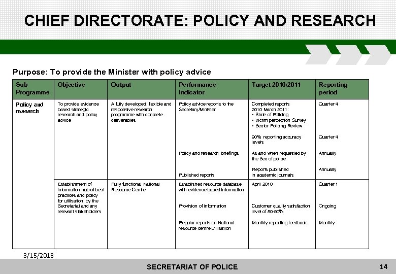CHIEF DIRECTORATE: POLICY AND RESEARCH Purpose: To provide the Minister with policy advice Sub