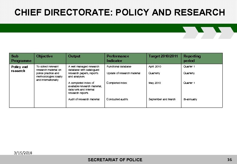 CHIEF DIRECTORATE: POLICY AND RESEARCH Sub Programme Objective Output Performance Indicator Target 2010/2011 Reporting
