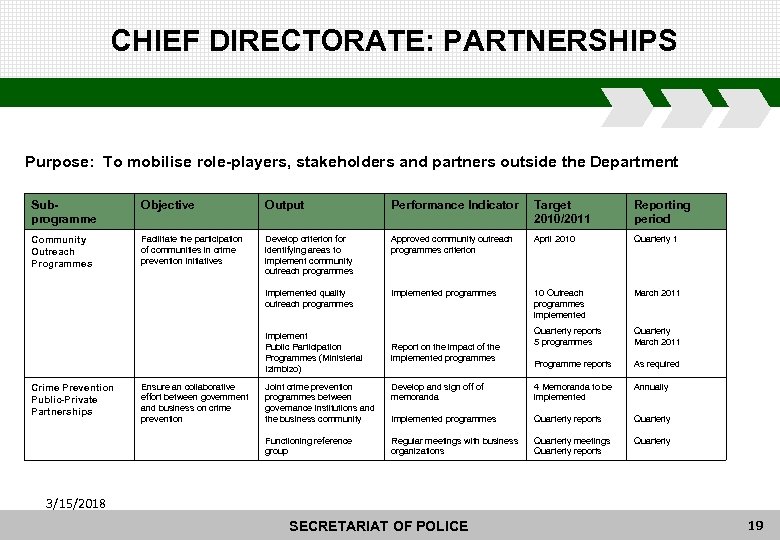 CHIEF DIRECTORATE: PARTNERSHIPS Purpose: To mobilise role-players, stakeholders and partners outside the Department Subprogramme