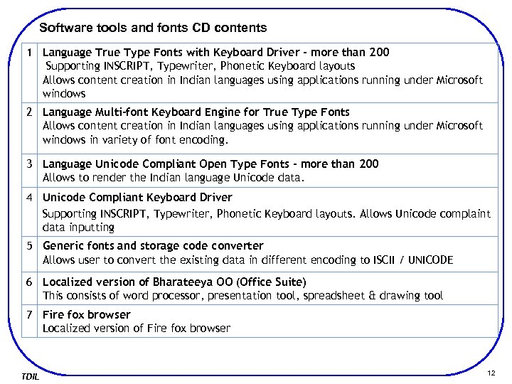 Software tools and fonts CD contents 1 Language True Type Fonts with Keyboard Driver