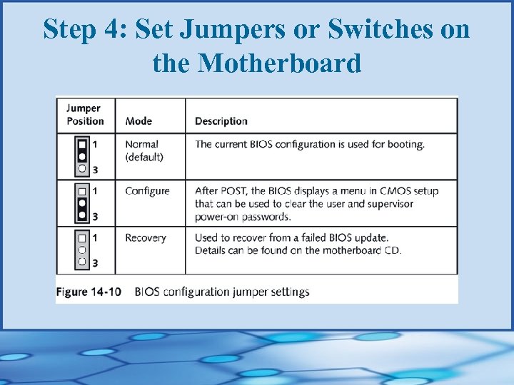Step 4: Set Jumpers or Switches on the Motherboard 