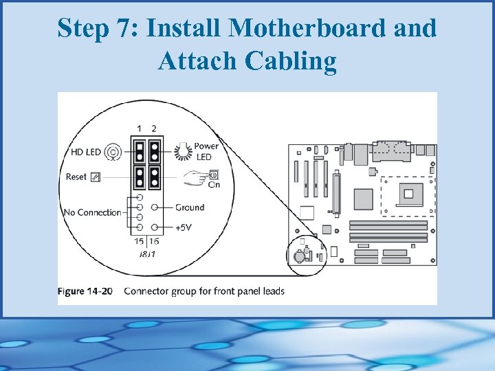 Step 7: Install Motherboard and Attach Cabling 