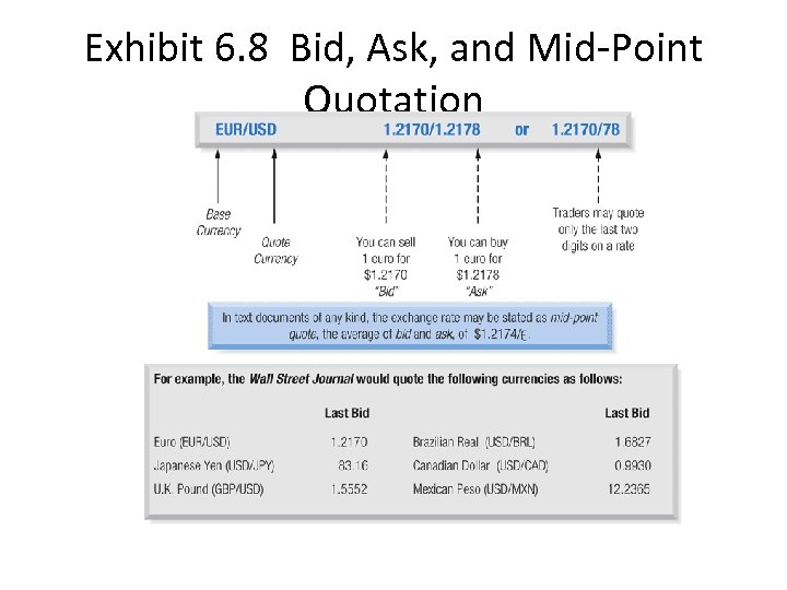 Exhibit 6. 8 Bid, Ask, and Mid-Point Quotation 