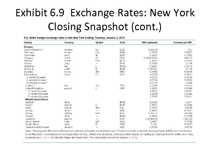 Exhibit 6. 9 Exchange Rates: New York Closing Snapshot (cont. ) 